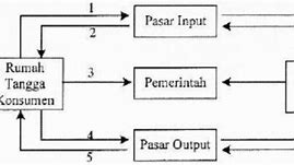 Apa Bedanya Rtp Dan Rtk